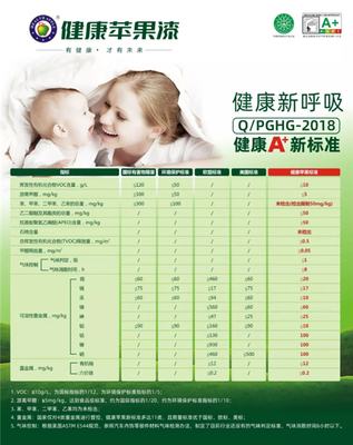 健康苹果漆加盟 绿色环保成就你的财富梦，从室内环境检测说起